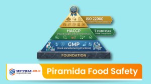 Piramida Food Safety